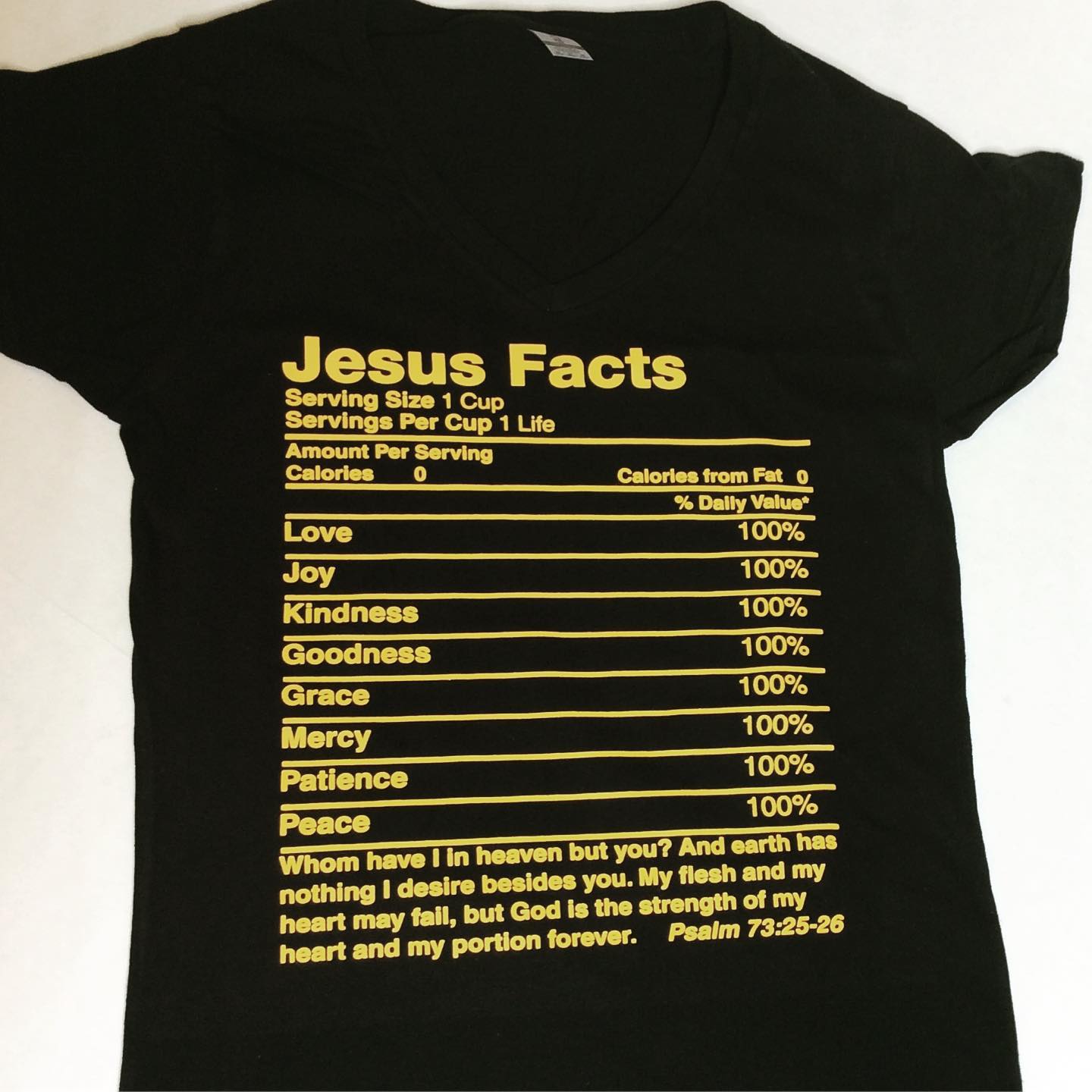 Jesus Facts